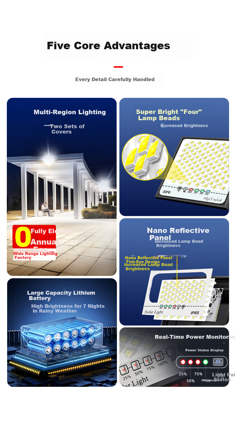 Xiangzhe Solar Outdoor Lighting Solar Garden Light Waterproof LED Three-Sided Outdoor Street Lamp for Home and Rural Use 6