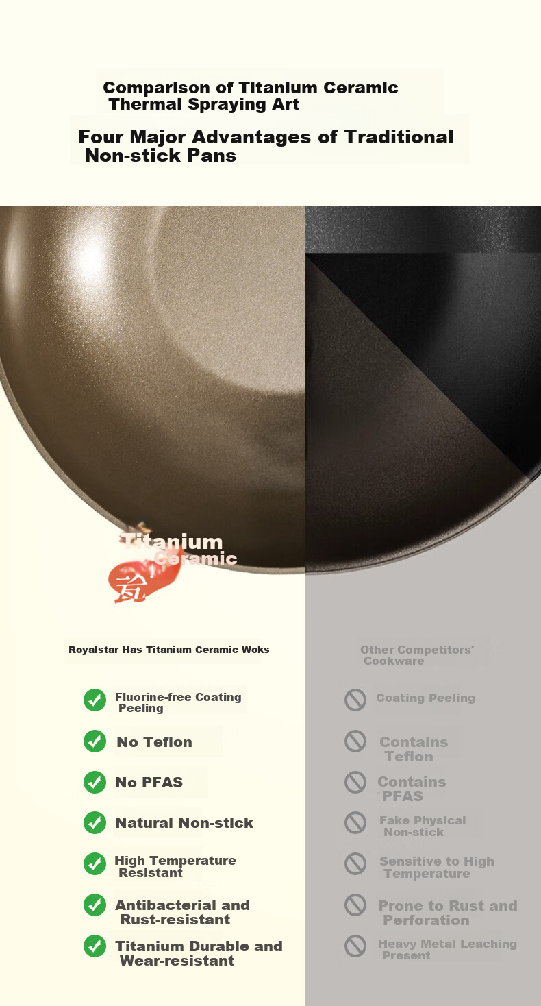 Royalstar Ceramic Non-Stick Stir-Fry Pan Lightweight Titanium Cooking Wok 32CM Compatible with Induction and Gas Stoves 8