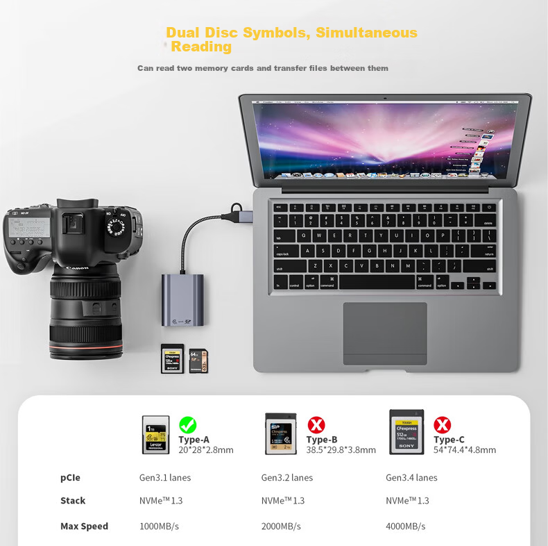 ShiliFan USB 3.2 CFexpress Type B Card Reader 10Gbps for Apple iPhone, Tianshuo, Canon, Nikon Camera Storage Cards 13