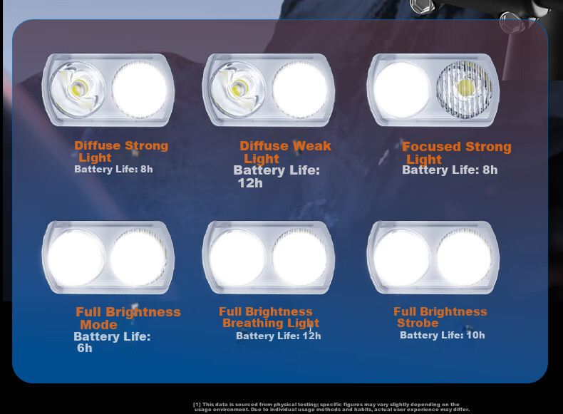 AUX Bicycle Front Light Night Riding Kids High Brightness Rechargeable Flashlight Mountain Bike Cycling Equipment Accessories 8