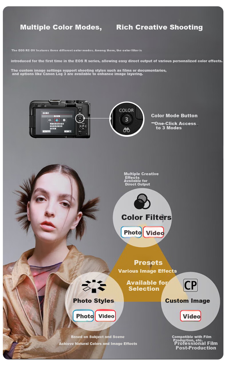 Canon EOS R50 V Black Body Creative Video Camera 8