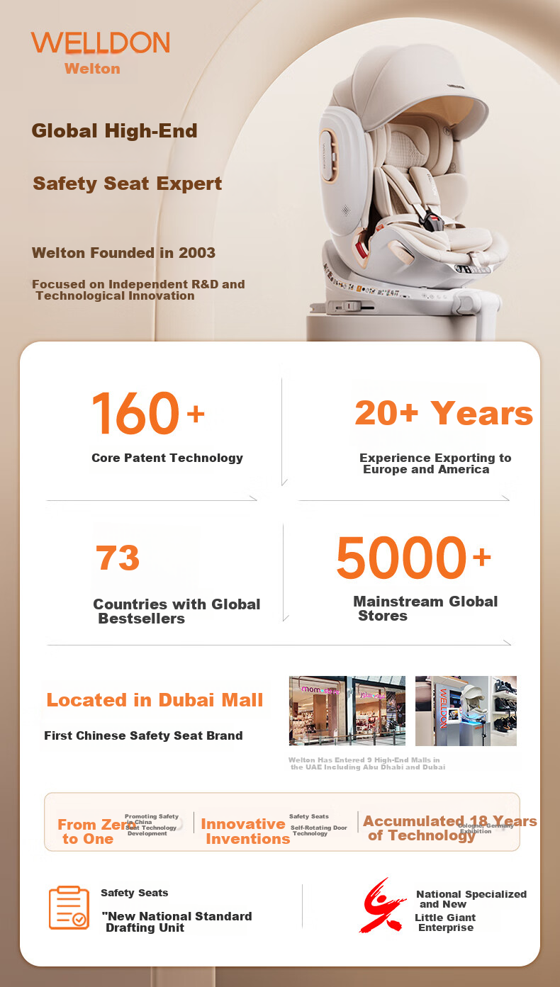 Welldon Smart LUX Child Safety Seat 0-7 Years i-Size Intelligent Ventilation AI Voice Rotation 2
