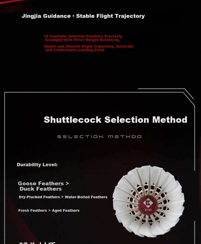 KUMPOO Feather Badminton Shuttlecocks Durable Stable Flight Tournament Grade Training Competition Goose Feathers 12-Pack K+90 Speed 77 7