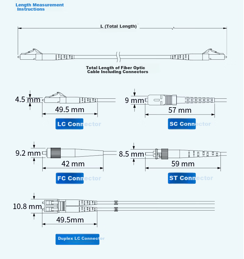 BOYANG Telecom Grade Fiber Optic Patch Cord FC-LC (UPC) 1m Single Mode Duplex Fiber Optic Cable Φ2.0 Flame Retardant Low Smoke Halogen-Free Patch Cord BY-1532S 3