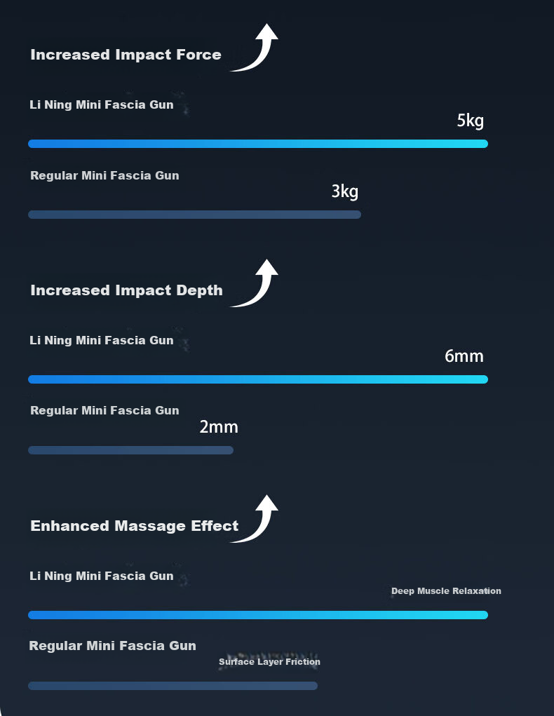 Fascia Gun Massager Professional Muscle Massager Fitness Mini Home Portable Neck Massage Gun 5
