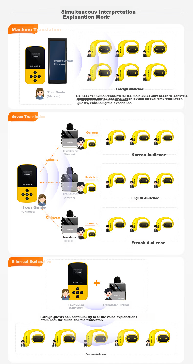 IndoorLink Wireless Tour Guide System One-to-Many Group Tour Guide for Scenic Spots Museums Memorial Halls Exhibition Halls Corporate Reception Multi-Person Guide Headset Educational Tour Guide Device 10