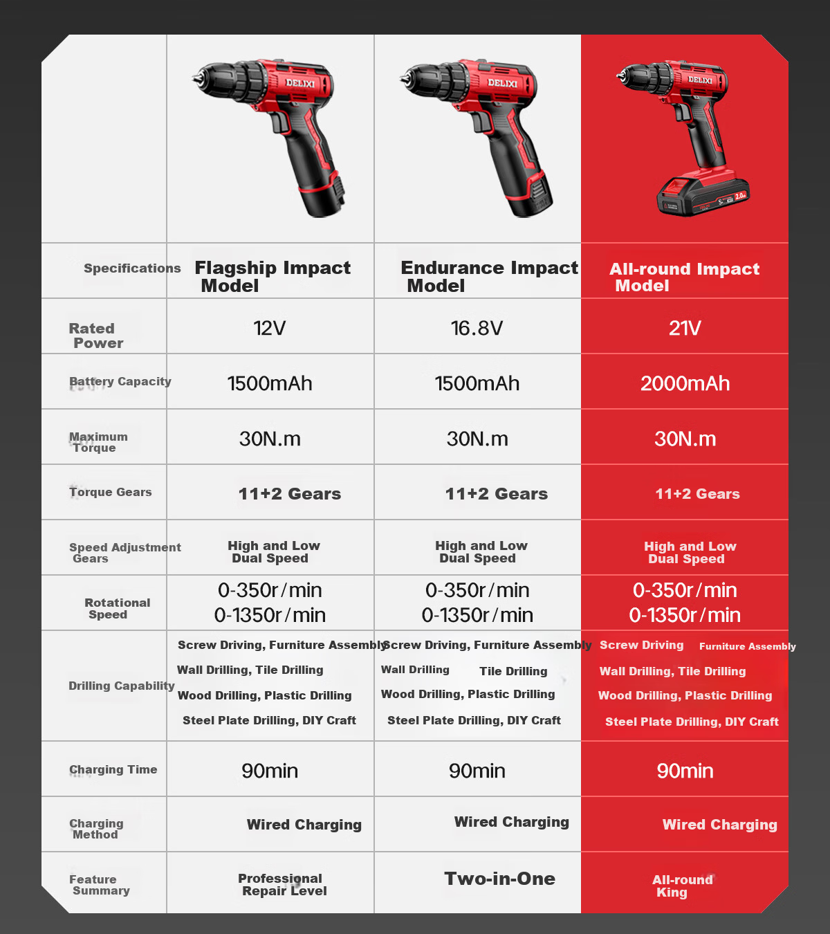 DELIXI ELECTRIC 12V Cordless Lithium Battery Impact Hand Drill Multi-Function Electric Screwdriver Household Small Power Gun Drill 13
