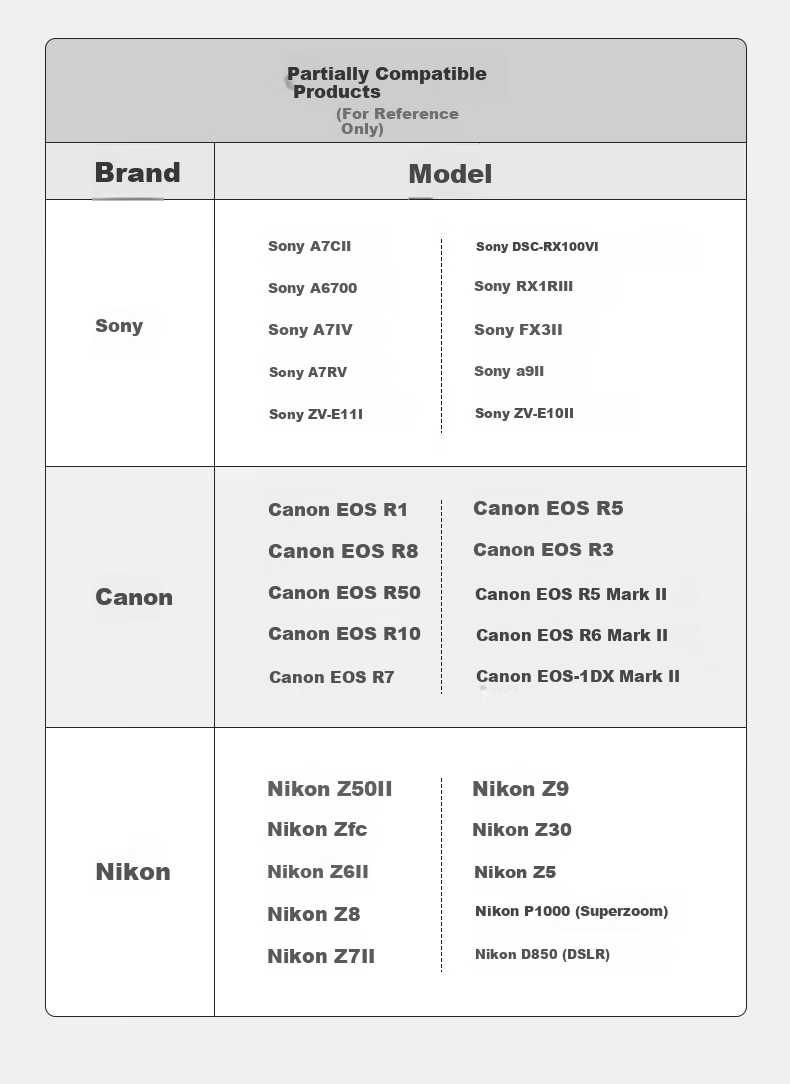 CROSSGEAR Chest Bag Single Shoulder Camera Bag for Mirrorless DSLR with Two Lenses Drone Storage Portable Casual Bag 1 5