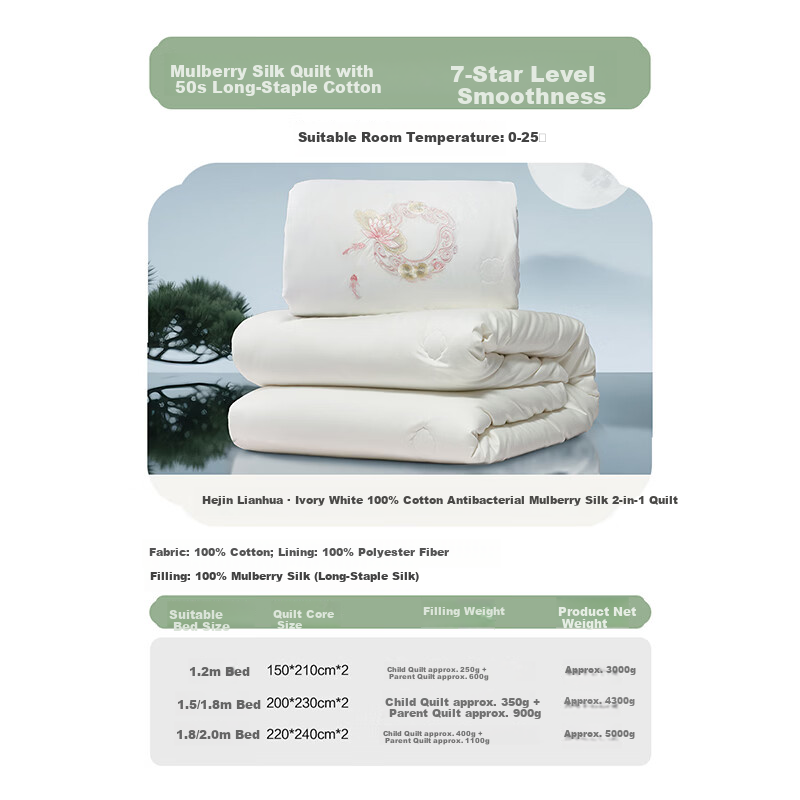 Bellees Home Textile 100% Mulberry Silk Quilt Double-layer 60S Cotton Class A Antibacterial 2-in-1 Quilt 150x210cm