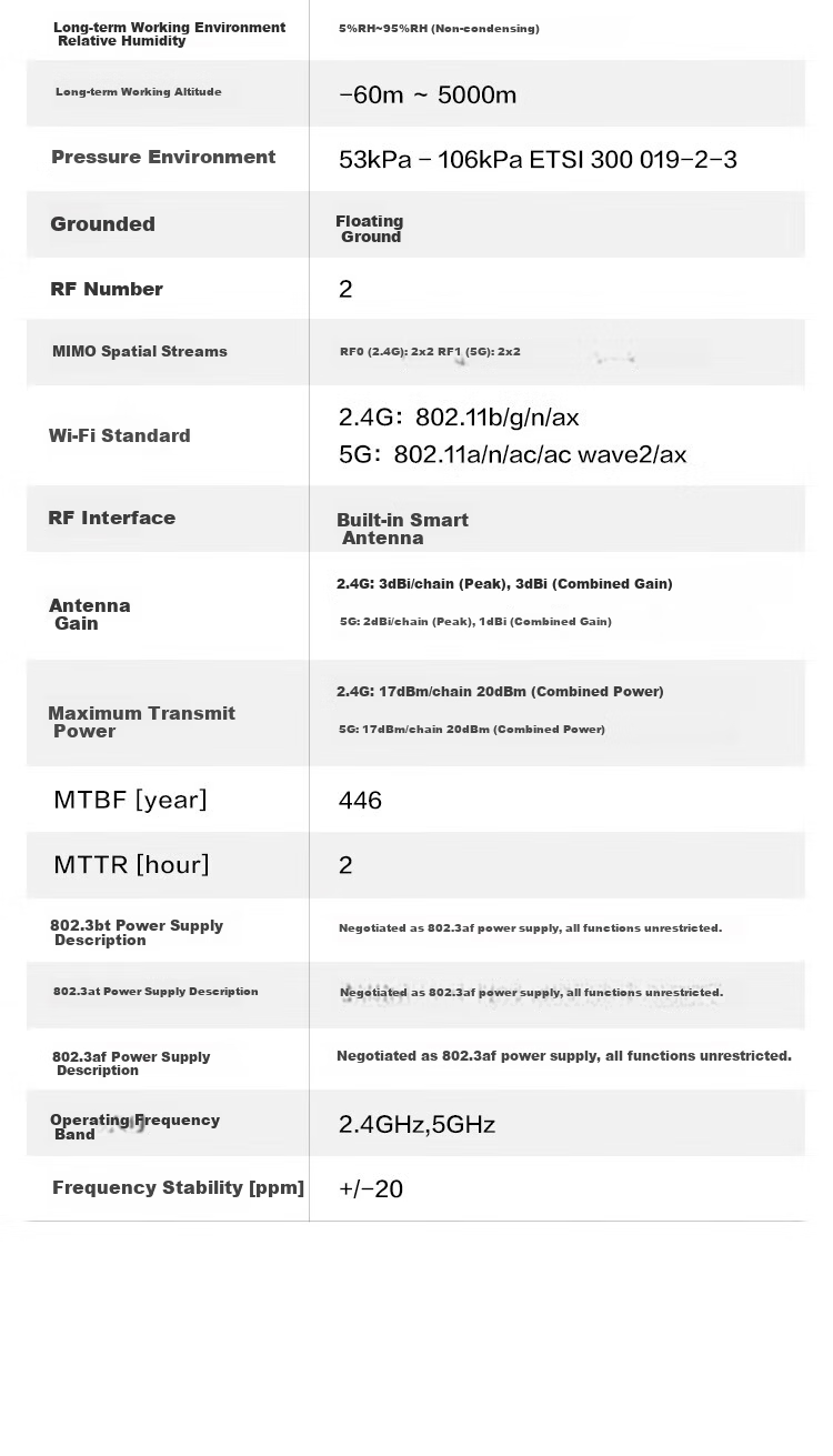 HUAWEI Kunling WiFi 6 Wireless AP Panel AP162E Dual GE Ports 11ax Indoor 2+2 Gigabit Dual-Band 5G Home AX3000M Graphite Black 6
