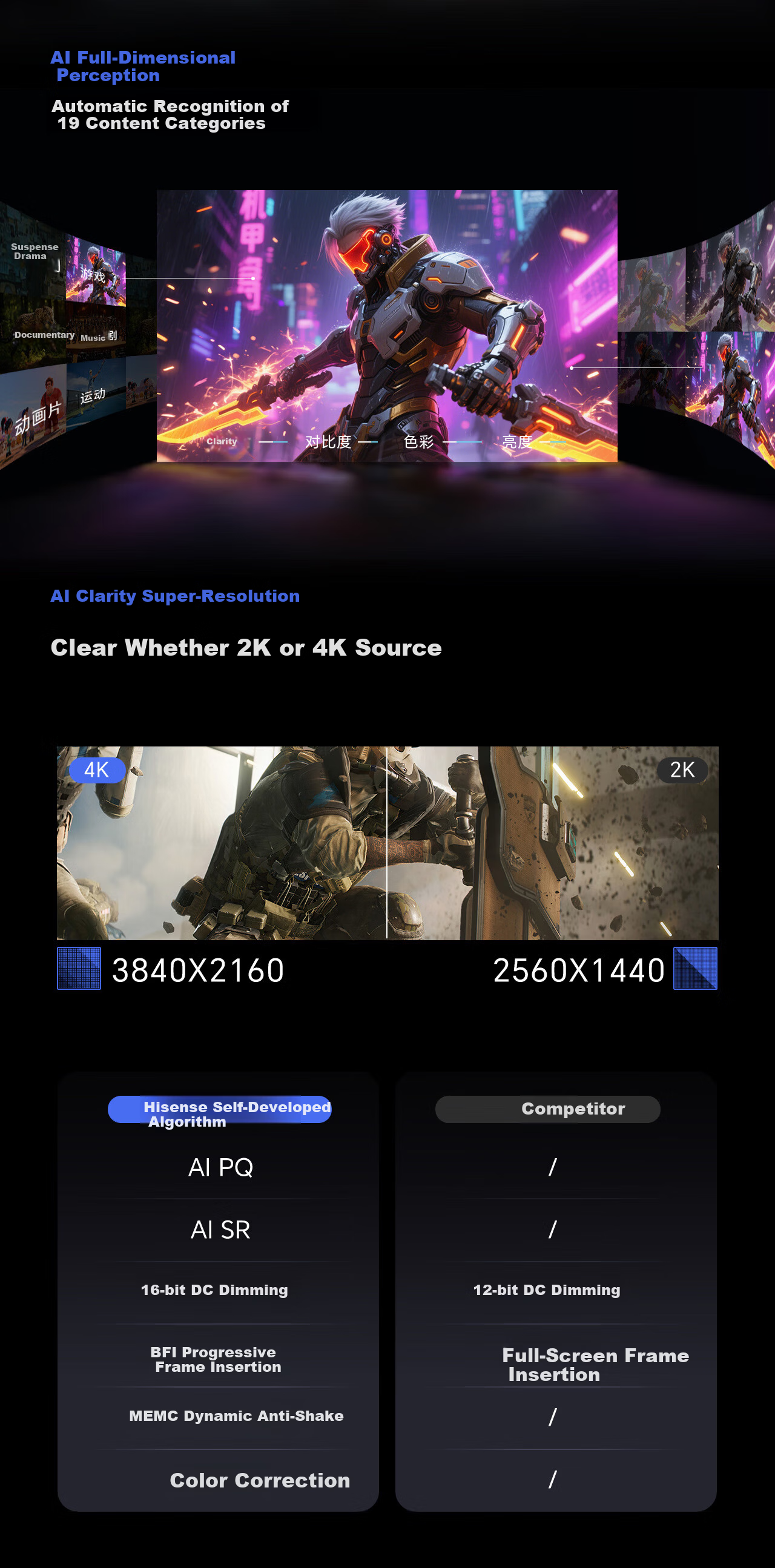 Hisense GX 27-inch 3A Original Picture Obsidian Screen 2304-Zone Glass-Based MiniLED XDR 2000nits 4K 160Hz Dual Mode 320Hz Gaming Monitor 12