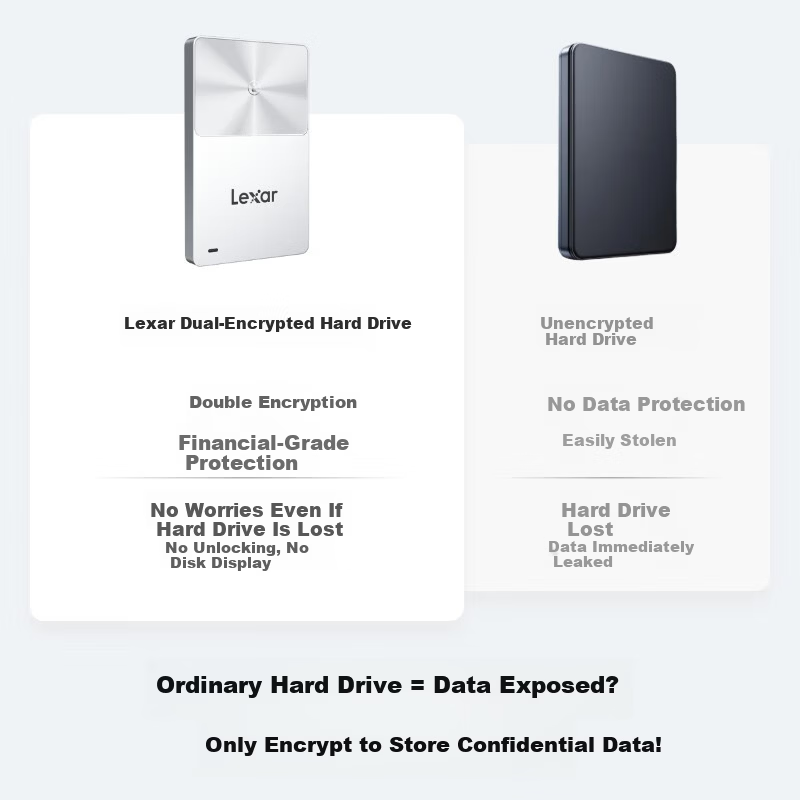 Lexar 1TB Type-C USB 3.2 NFC Dual-Encryption Portable SSD (PSSD) One-Touch Unlock Secure and Convenient for Business/Enterprise/Privacy Encryption