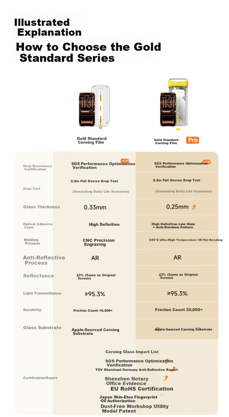 Baseus Gold Label Corning Film Pro [3D Hot Bending Full Coverage + AR Anti-Reflective] for iPhone 16 Pro Max Tempered Glass Screen Protector Dust-Free Warehouse Protective Film 1