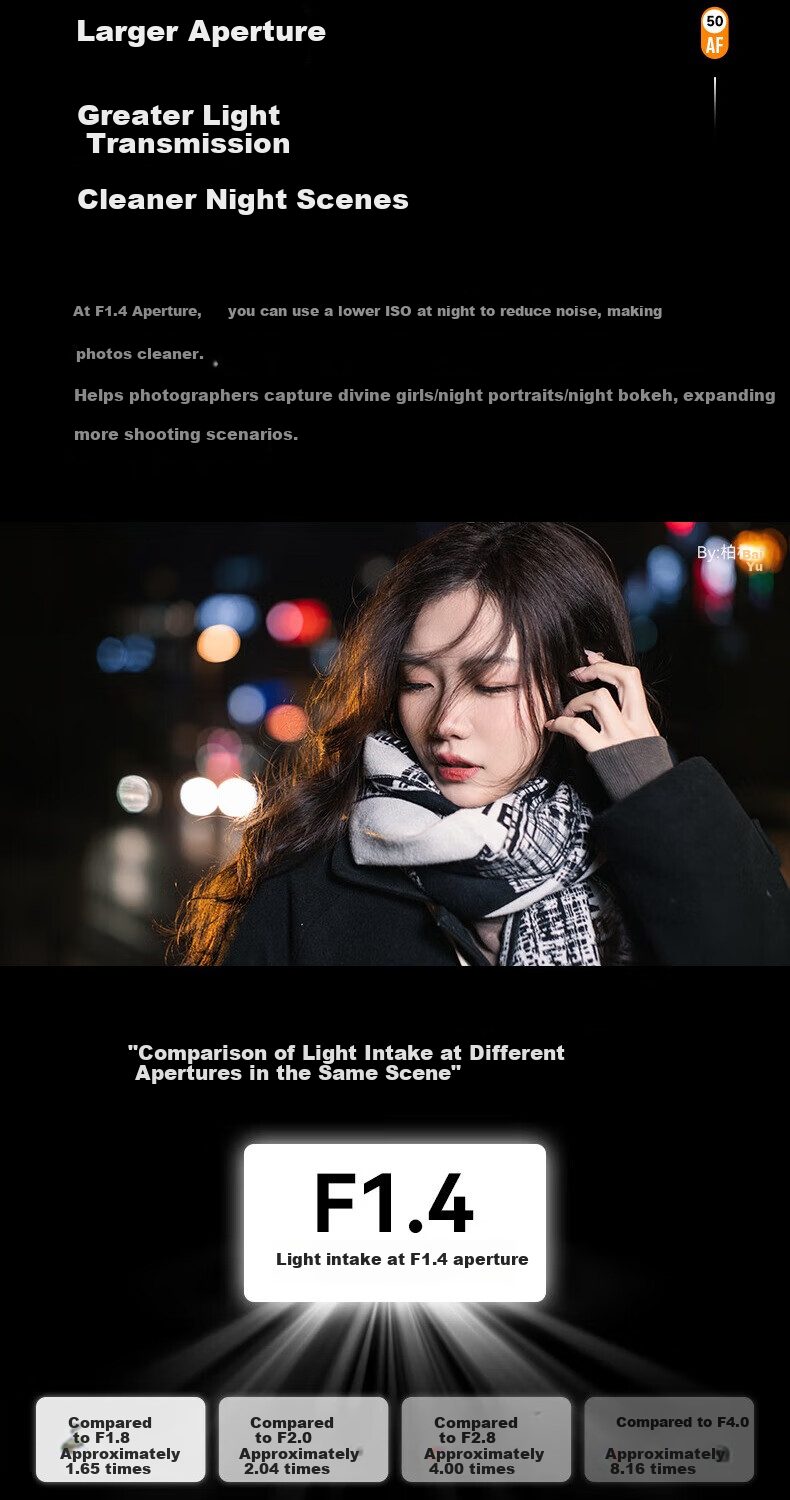 Xingyao Optical Xingyao AF 50mm F1.4 Autofocus Large Aperture Portrait Prime Lens for Sony Mount 7