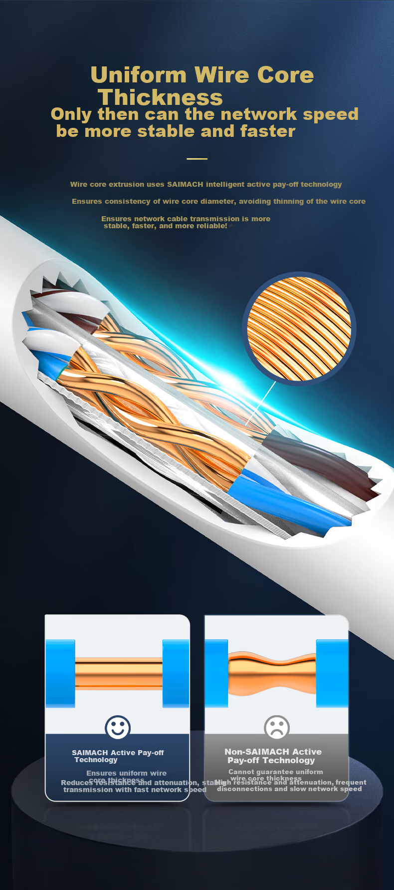 WANJEED CAT6A Unshielded Ethernet Cable, National Standard 23AWG-0.57mm Pure Oxygen-Free Copper Core, 10 Gigabit High-Speed Network Engineering Home Wiring Monitoring Cable, One Box 30 Meters, White 10