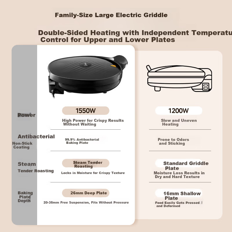 Midea Electric Griddle, Home Pancake Maker, Grill Pan, Sandwich Breakfast Machine, Steam Grilling Plate, High-Power Meat Roaster, Thin Pancake Maker, Double-Sided Heating, Deep Electric Griddle, JKC3051