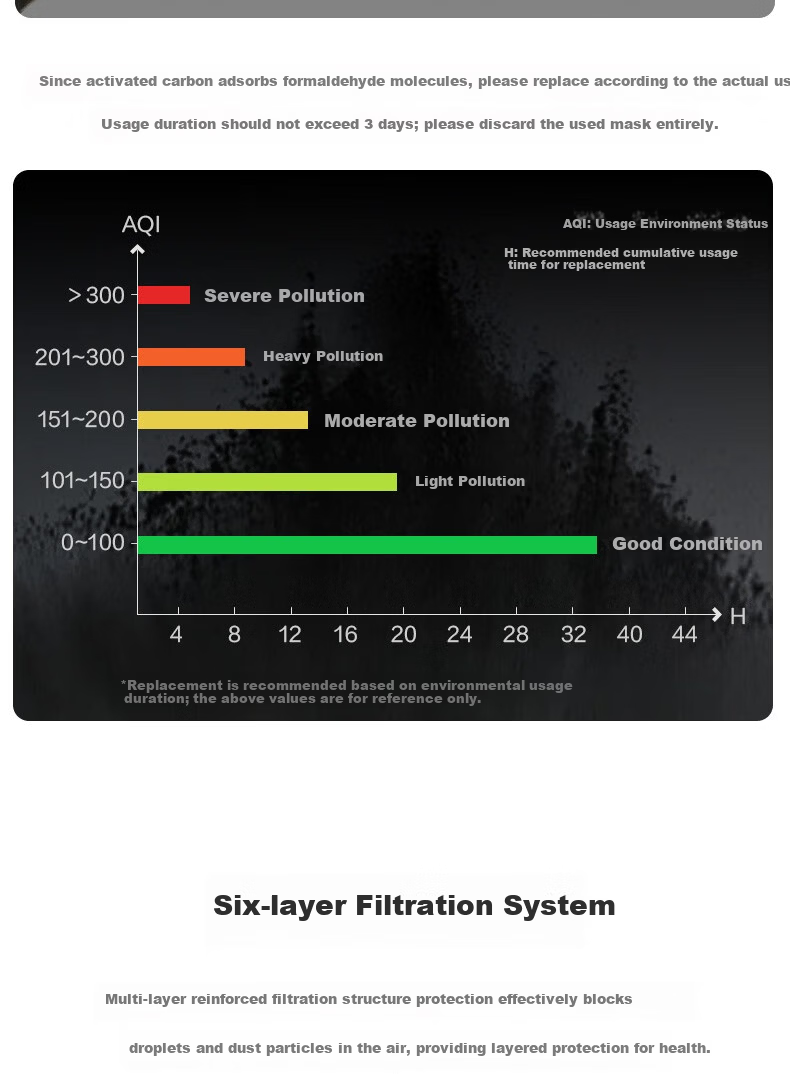 Huixiang JD Industrial Private Label Over-Ear Activated Carbon Foldable Self-Absorption Filter Dustproof Particle Respirator Mask 50pcs/Box P060301 7