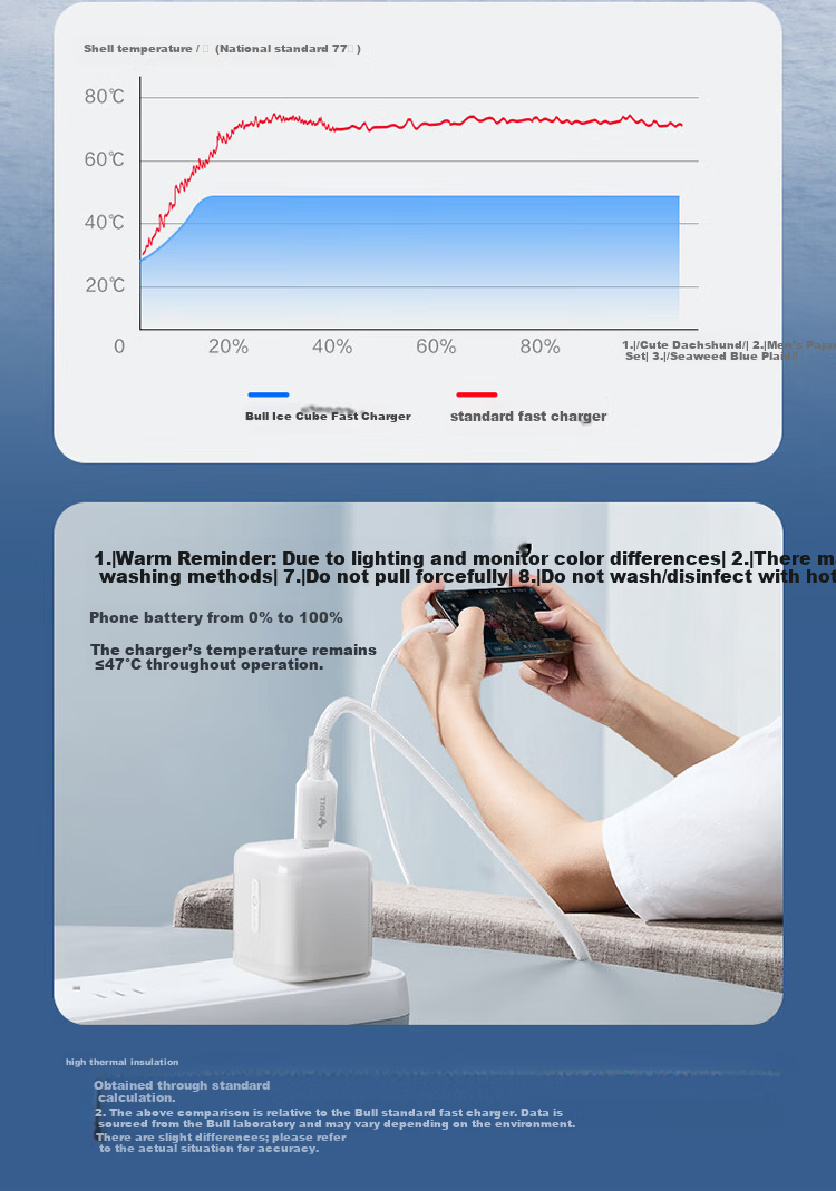 BULL [Ice-Cool Temperature Control Technology] 30W Ice Cube Apple Charger, Gallium Nitride Type-C Fast Charging Head 20Wpd, Suitable for Full Self-Stop Plug-I 1
