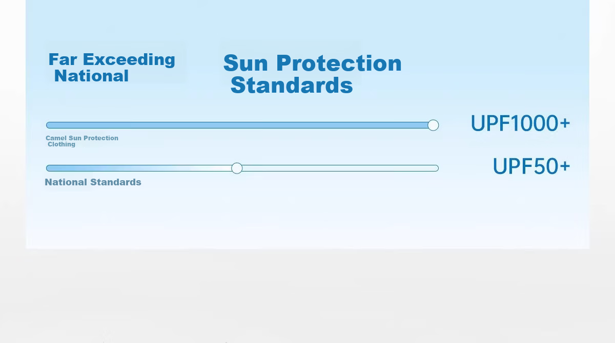 CAMEL Outdoor Original Yarn Sun Protection Jacket 2026 Spring Summer New Unisex UV Protection Breathable Windproof Coat 1002 9