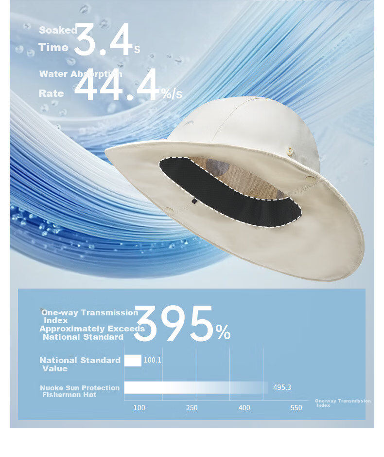Naturehike Large Brim Fisherman Hat Outdoor Rainproof Sun Protection Waterproof Hiking Mountaineering Creek Walking Men's Hat 7