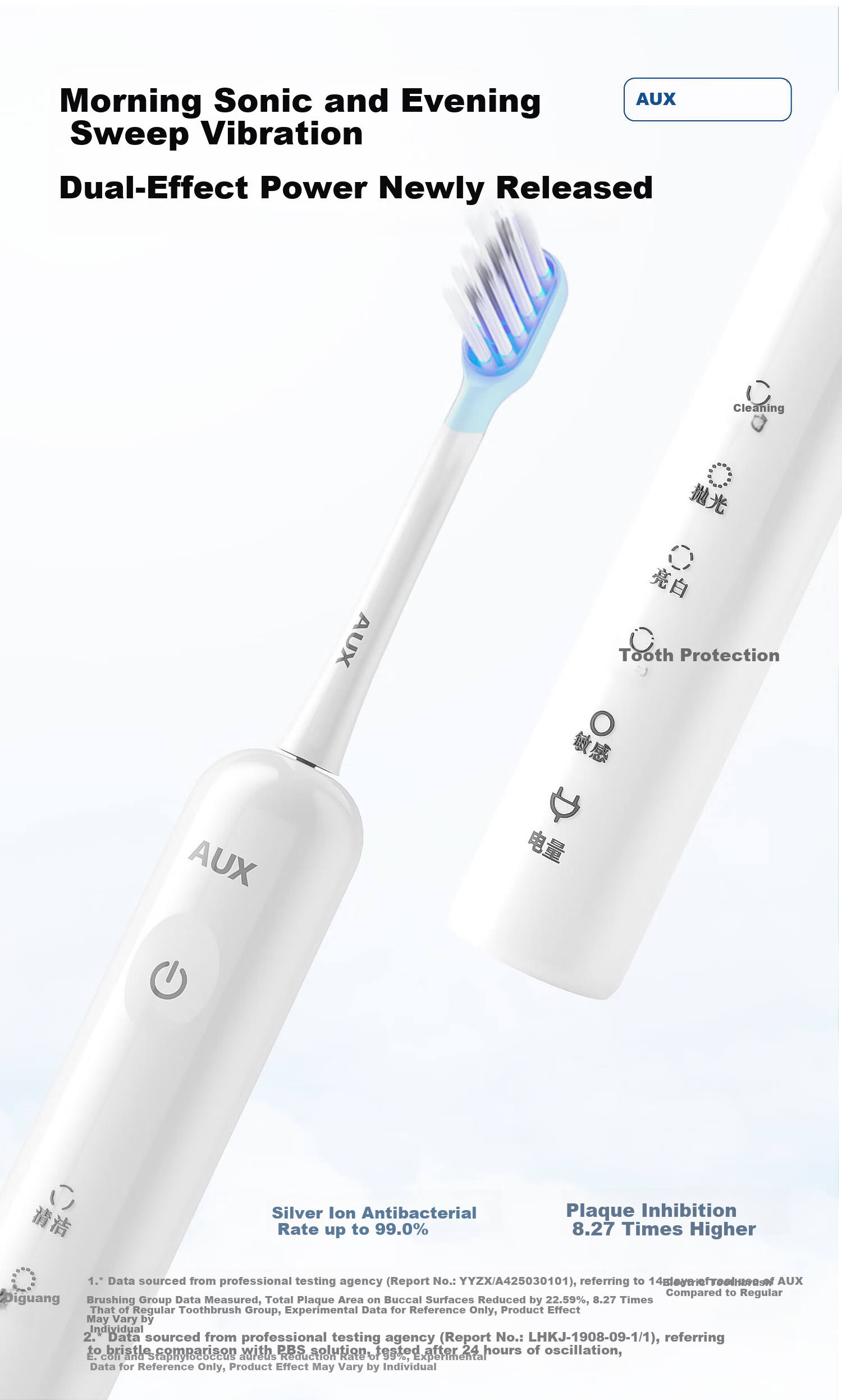 AUX Blue Light Sonic Electric Toothbrush S02 White + 2 Brush Heads Long Battery Life Soft Bristles Comfortable Whitening Deep Cleaning Gum Care Birthday Gift 1