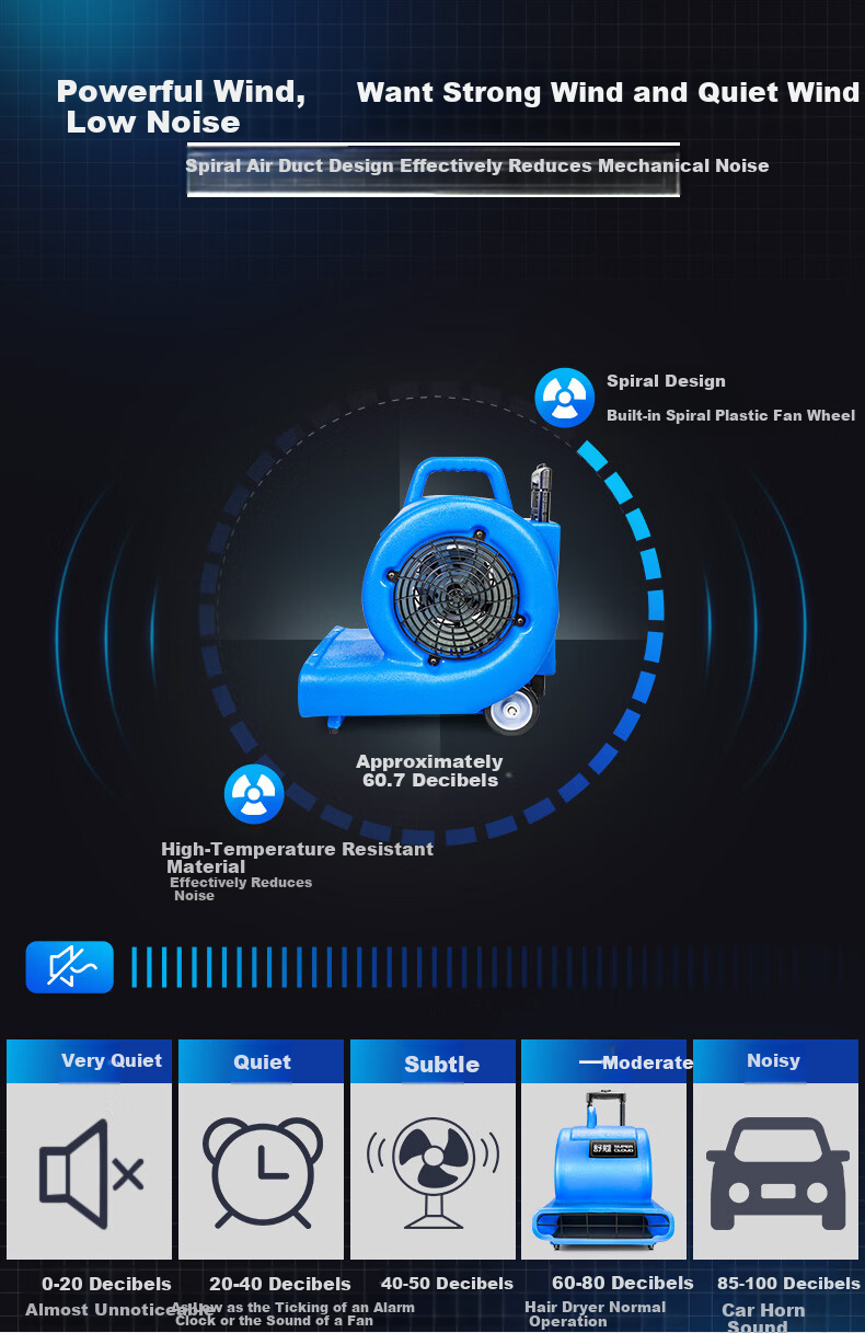 Supercloud High-Power Floor Dryer Blower Dehumidifier Wind Speed 25M/S 3