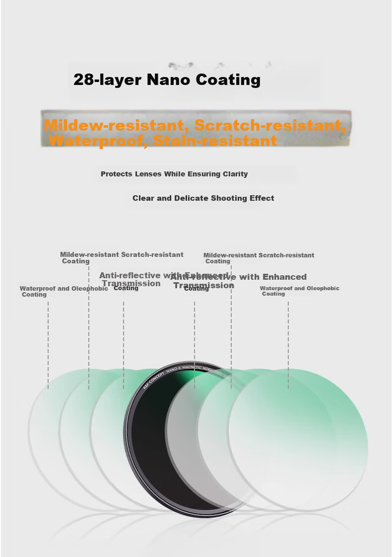 K&F CONCEPT Magnetic 3-in-1 Adjustable ND2-32 Variable ND Filter Black Soft 1/4 Polarizer CPL 67/72/77/82mm for Canon Sony Mirrorless DSLR Portrait Filter 6