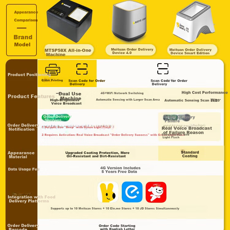 Meituan Waimai Chucanbao ME66P Automatic Sensor 4.0 Restaurant Milk Tea QR Code Scanner Eleme Flash Delivery JD Three-Platform Order Reporting Dispatch Rider Order Receiving Printing Scanner Box