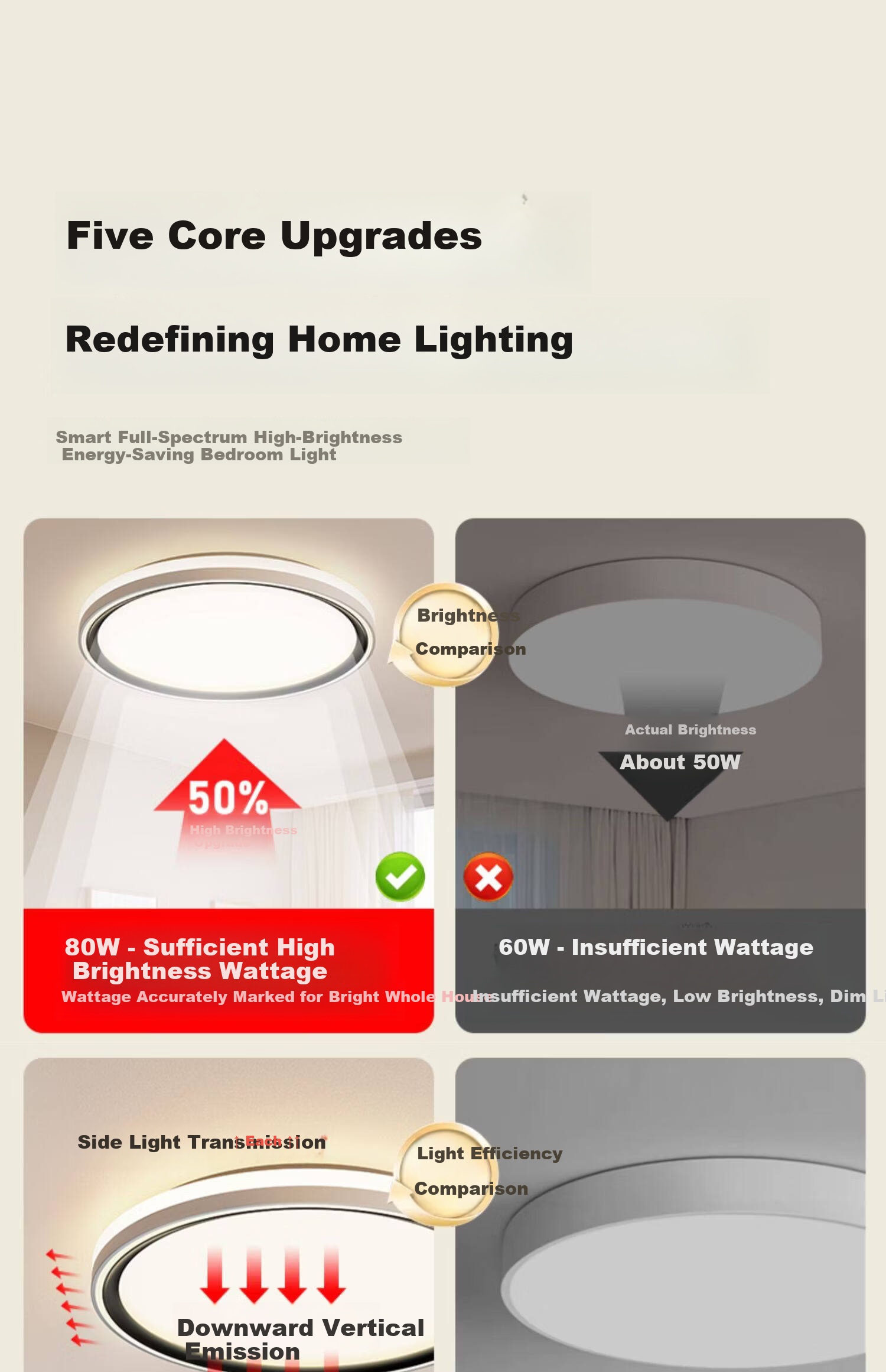 Laberta Full Spectrum Ceiling Light Bedroom Simple Modern Eye Protection Anti-Glare Children's Room Lighting Remote Control Stepless Dimming - 80W 3