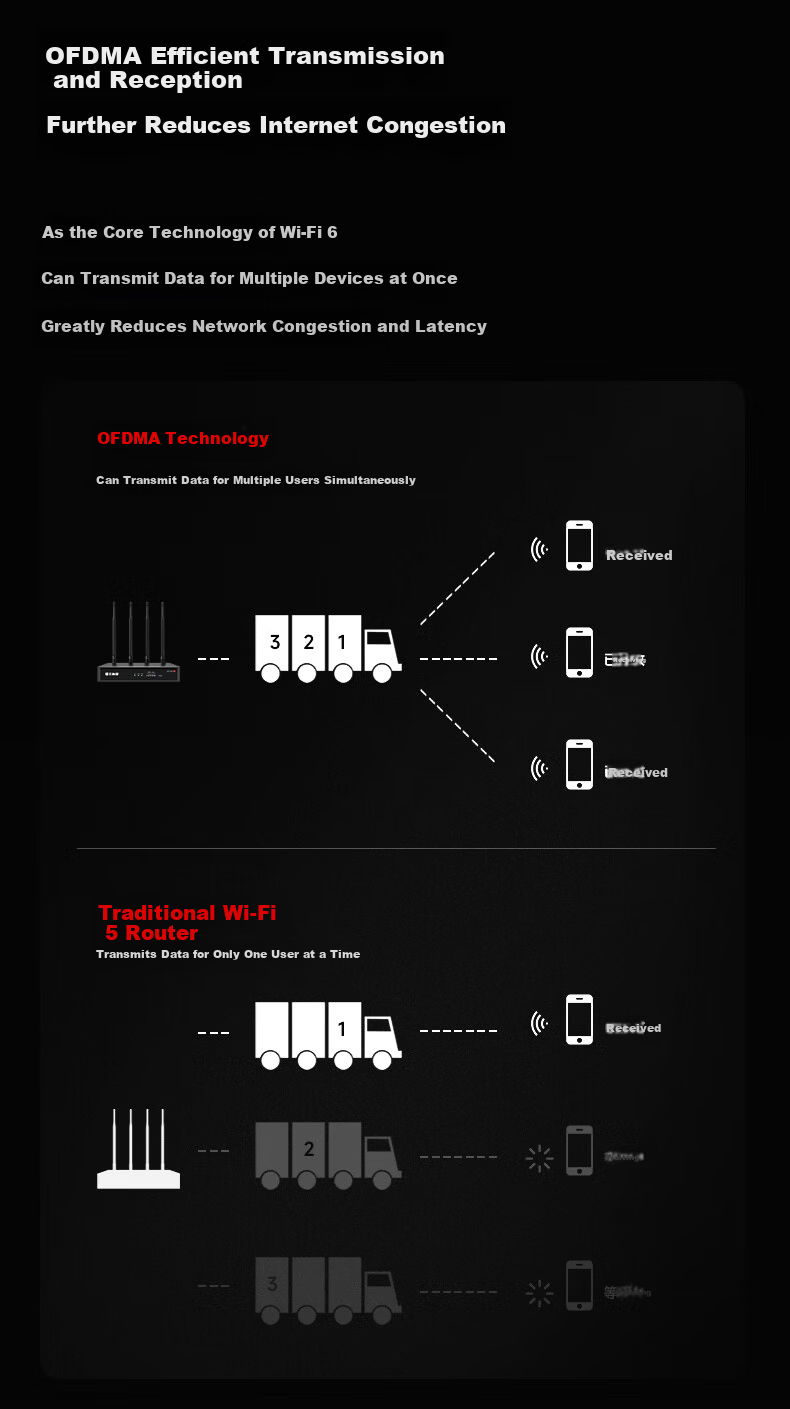 VOLANS AX3000 Enterprise Router Gigabit Wireless 5G Dual-Band Commercial And Home Mesh Wall-Penetrating 3000M Signal Enhancement Remote Networking Multi-WAN Broadband Stack VX3000 10