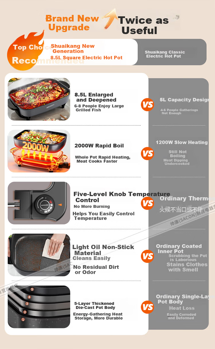 Sacon Electric Hot Pot Multifunctional Electric Frying Pan Grilled Fish Electric BBQ Stove Household Smokeless Electric Grill Large Capacity Non-stick Electric Skillet ML-8010C 1