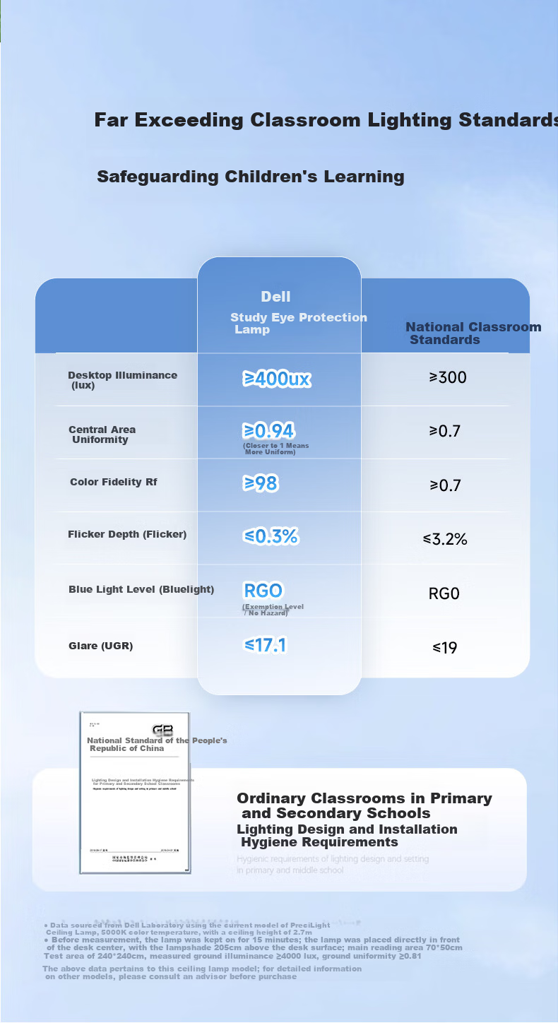 Dell Large Round Ceiling Light Modern Simple Eye-Care Living Room Bedroom Lamp Fixture New Model 10