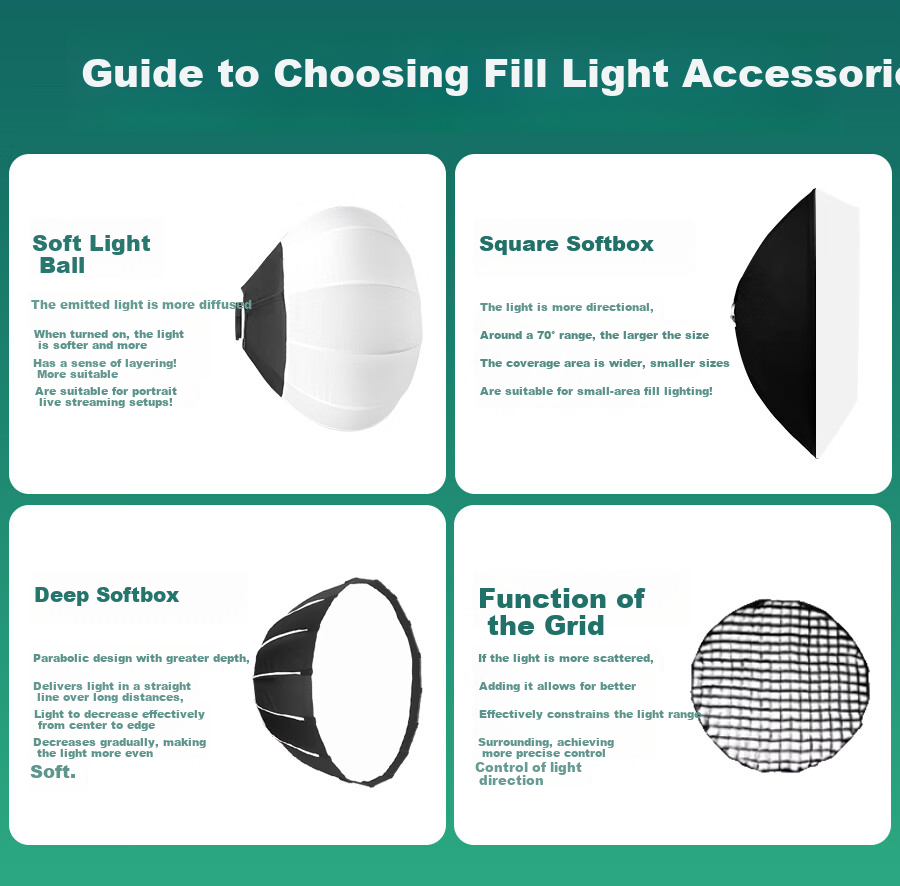 Photography Gadget LG-180PRO Remote Control Live Streaming Fill Light Soft Light Solar Lamp Continuous Lighting for Kids Photography Video Portrait Host Clothing Equipment Single Soft Light Ball 1