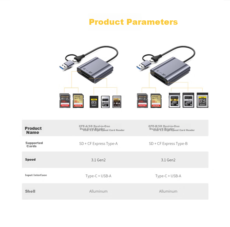 ShiliFan USB 3.2 CFexpress Type B Card Reader 10Gbps for Apple iPhone, Tianshuo, Canon, Nikon Camera Storage Cards 14