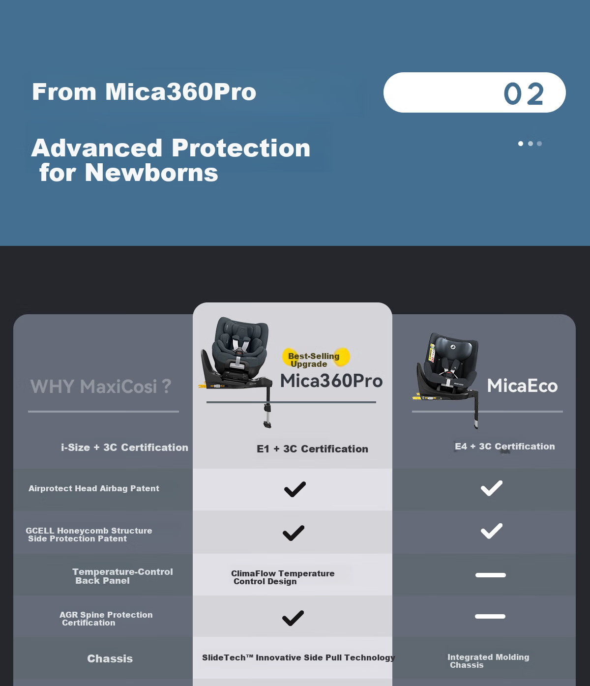 Maxicosi Mica360pro Child Safety Car Seat [ADAC Champion], for Ages 0-4, Infant Car Seat 12