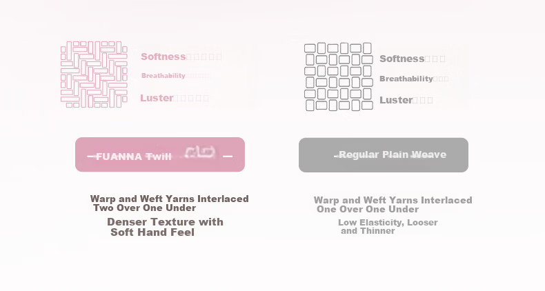 Fuanna Pure Cotton Bed Sheet Home Textile Full Cotton Single Dormitory Bedspread Bed Cover 1.5x2m Suitable Know Pink 3