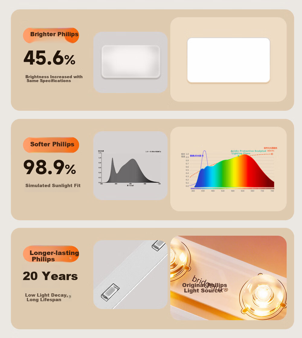 Kuka LED Ceiling Light Eye Protection Cree Source Living Room Bedroom Lighting Three-Bedroom Two-Living Room Set [Installation Included] 13