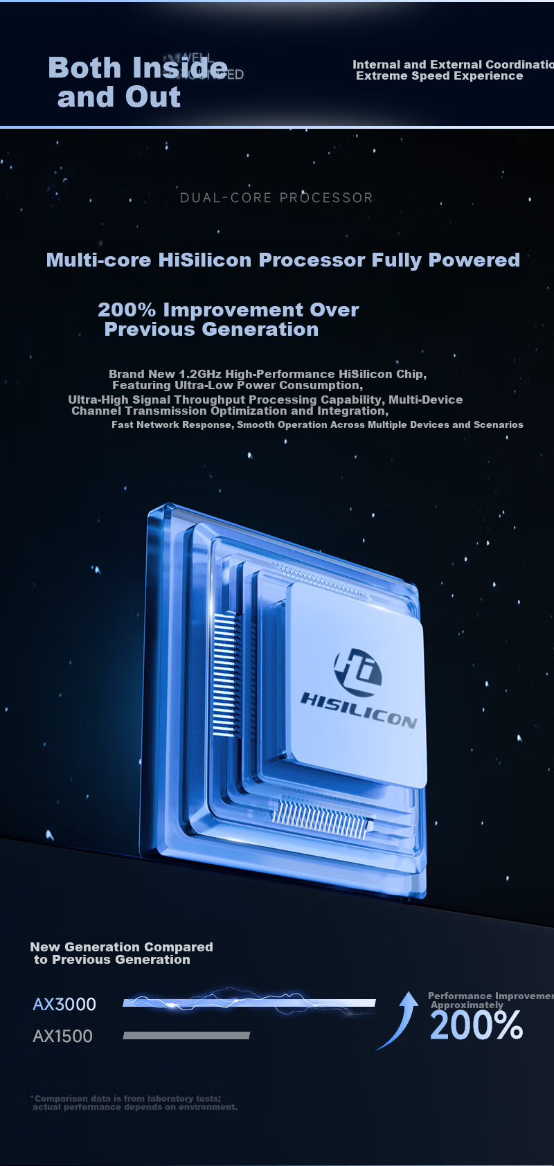 TCL AX3000 Gigabit Wireless WiFi6 Home Router HiSilicon Chip 5G Dual-Band Wall-Penetrating Whole-Home Network Coverage Performance Flagship Multi-Signal Enhancement Amplification 5