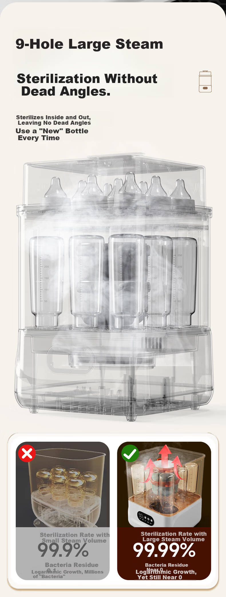 Canbo Baby Bottle Sterilizer with Drying, Baby Steam Sterilizer and Dryer All-in-One Machine 5