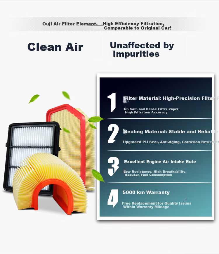 Ouji Car Air Conditioning Filter + Air Filter Compatible with Vios/Vios FS (1.3L/1.5L) 2014-2024 Models 1