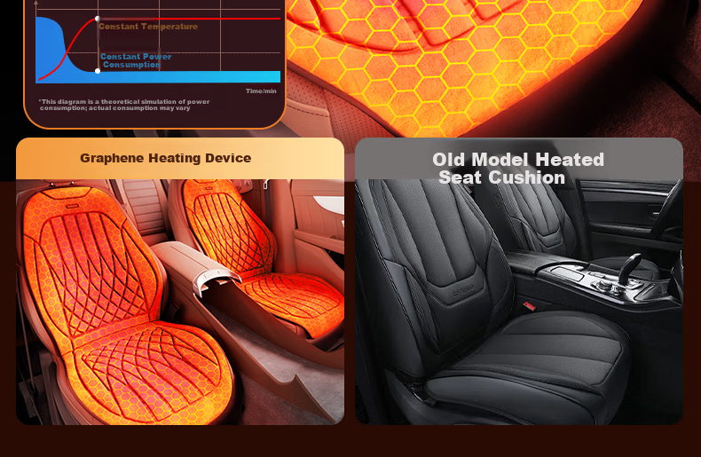 HELLOLEIBOO Car Heated Seat Cushion Winter Vehicle Graphene Electric Heating Pad Plush Seat Cover 12V 24V Universal 21