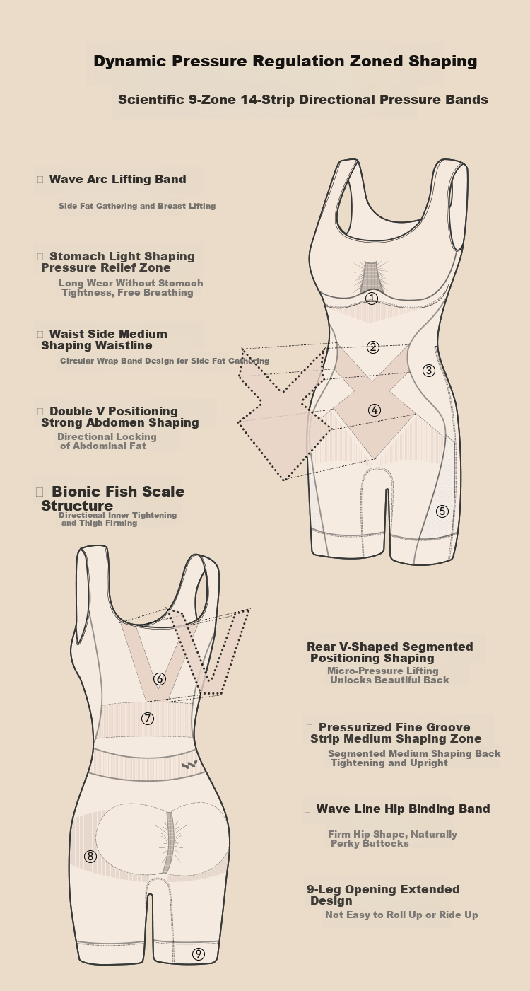 Wu Qingyi [Sun Yi Same Style] Essential Oil Body Sculpting Suit Strong Abdomen Shaping Hip Lifting Shapewear Bodysuit Meteorite Black L 5