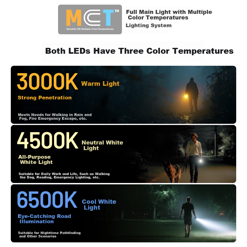 NITECORE TIP3 Black Metal Keychain Light Multi-Color Temperature Outdoor Flashlight Portable Carrying Lamp