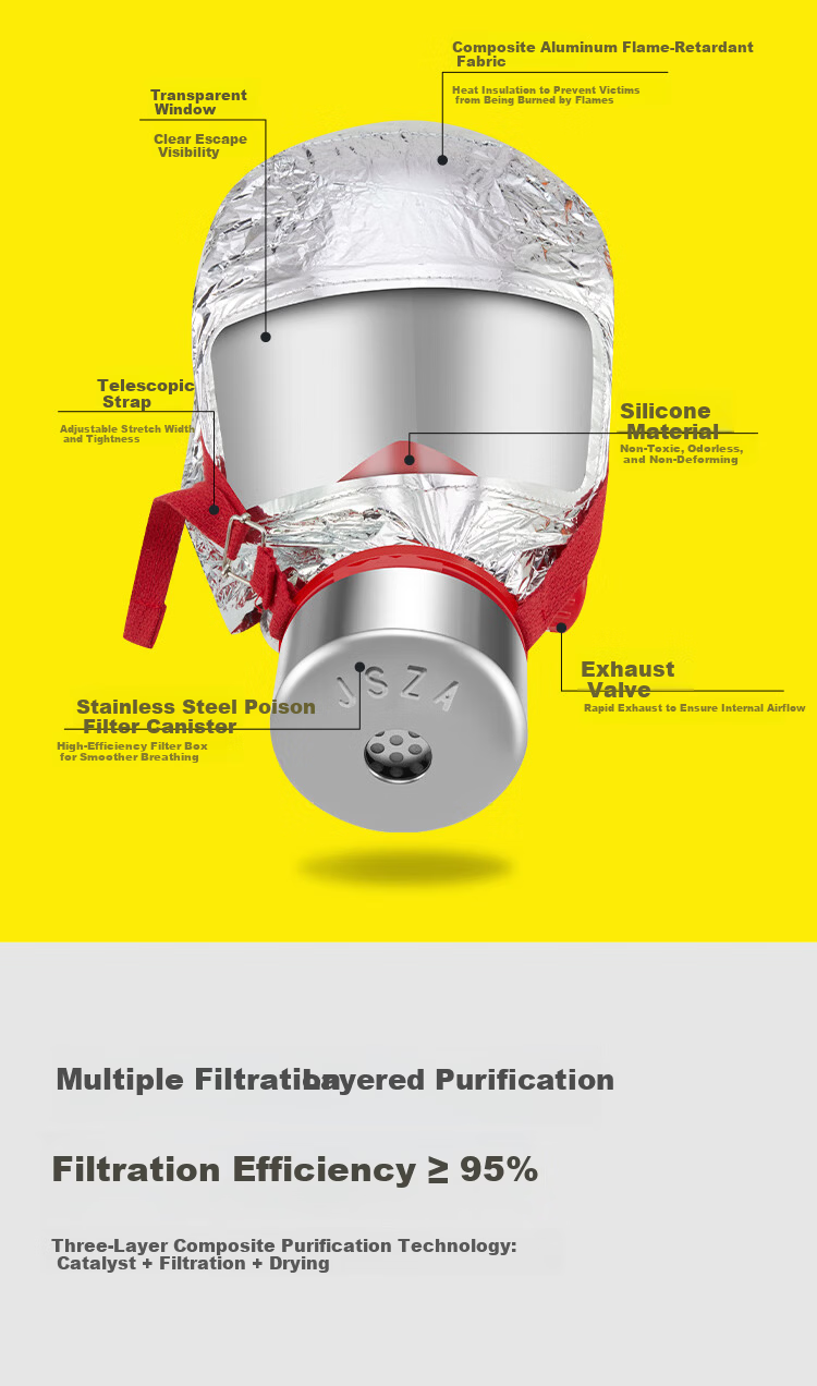 Zhean Fire Mask Smoke Protection Gas Filter Fire Self-Rescue Respirator Escape 3C TZL30A High-Performance Model 3