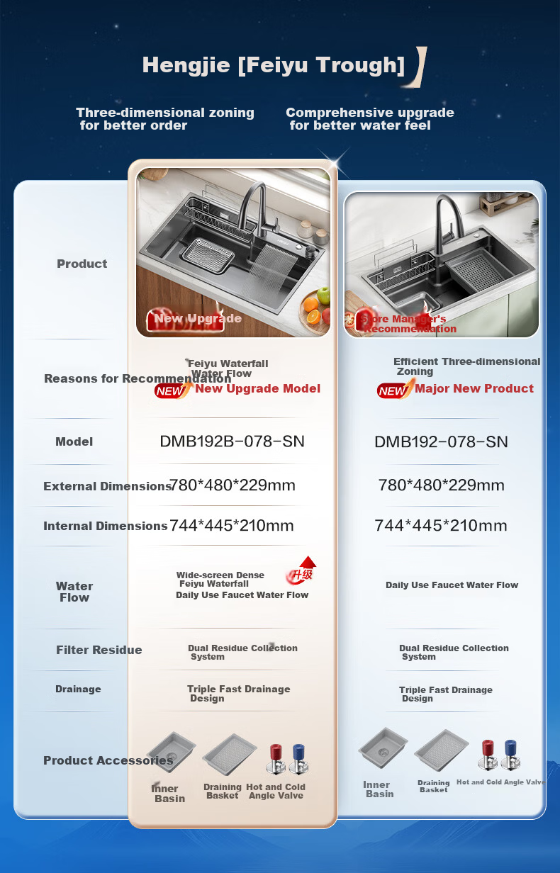 HEGII Single Large Sink Nano Air Cushion 3D Partition Stainless Steel Quick Drainage Kitchen Sink DMB192-078-SN 1