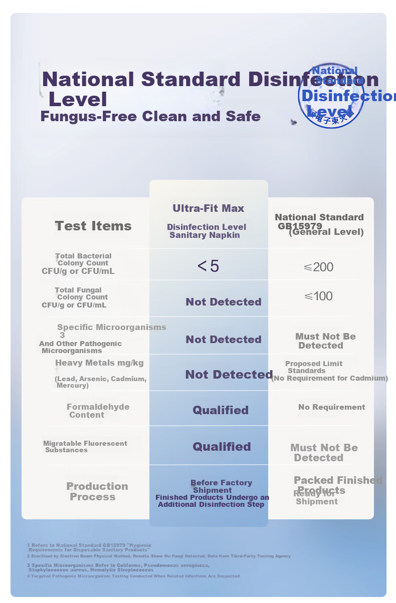 PurCotton [Recommended by Lu Yuxiao] Nice Princess Ultra Clean Absorbent MAX Sanitary Napkins 250mm, 10pcs/pack 6