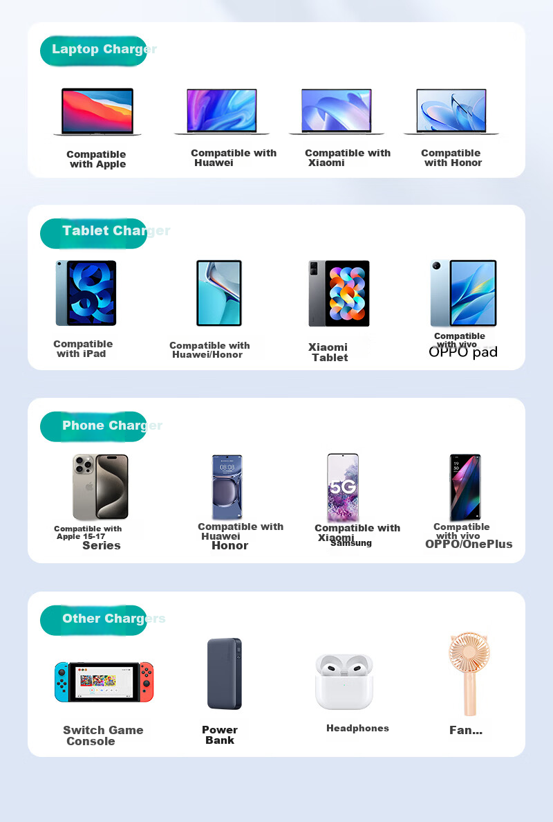 SAMZHE Compatible with Apple 18/17 Charging Cable, Dual Type-C Phone Data Cable, PD60W Fast Charging, Car Charger for IPhone 16/15 Pro Max, Huawei, IPad Tablet Laptop, 0.5 Meters 5