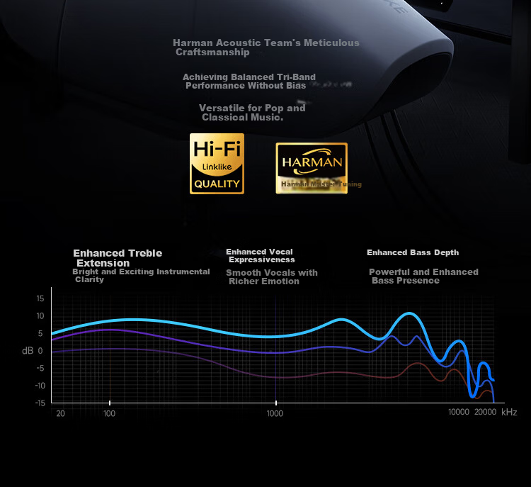 Linklike [Harmen Tuning | Surround Subwoofer] Bluetooth Earphones Semi-In 2026 New Model, Ultra-Long Battery Life, Wireless, for Men And Women, Comfortable for Long-Wear Use 11