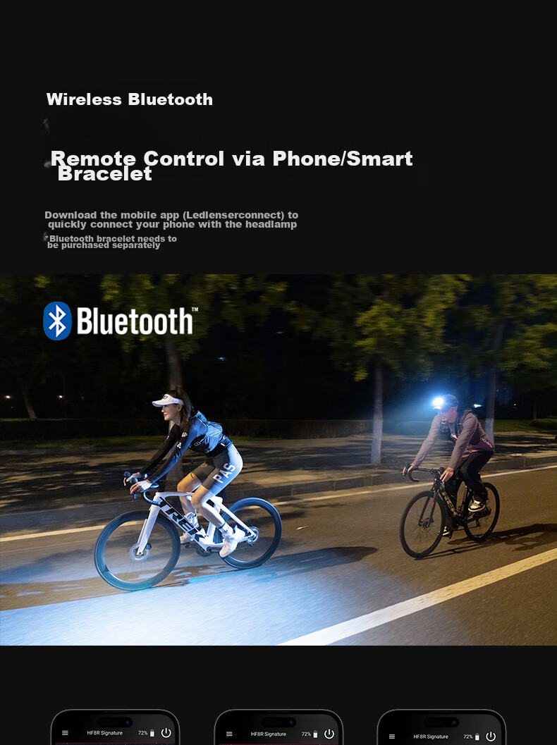 LED LENSER German High-Intensity Headlamp HF8R, Ultra-Bright Black Technology, Intelligent Sensor, Long Battery Life, Outdoor Fishing 16
