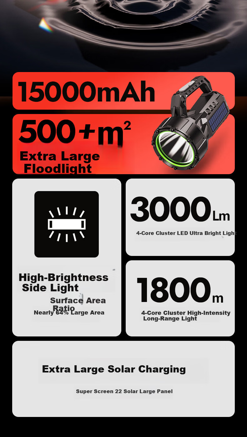 TCL High-Power Flashlight Long-Lasting 24-Hour Solar Emergency Light Rechargeable Patrol Spotlight Mining Lamp 2
